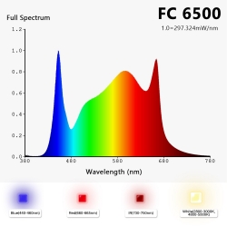 Mars Hydro LED FC-6500 zamiennik HPS/HID 680W