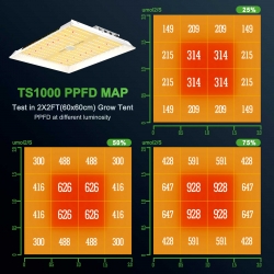 Mars Hydro TS1000W LED model 2022