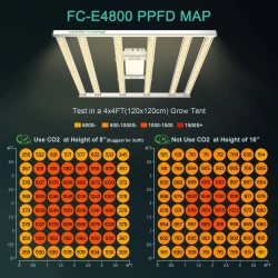 Mars Hydro LED Smart FC-E4800 zamiennik HPS/HID 600W