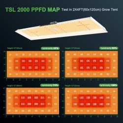 Mars Hydro TSL2000 LED model 2022