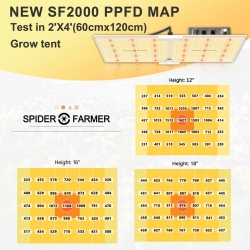 Spider Farmer SF-2000 Led Grow Full Spectrum