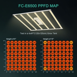 Mars Hydro LED FC-E6500 zamiennik HPS/HID 1000W