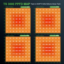 Mars Hydro TS3000W LED model 2022